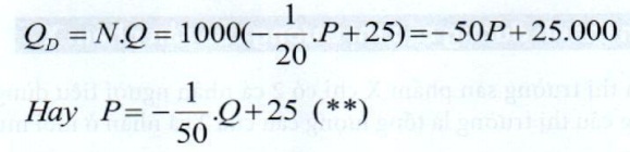 Lý thuyết kinh tế vi mô