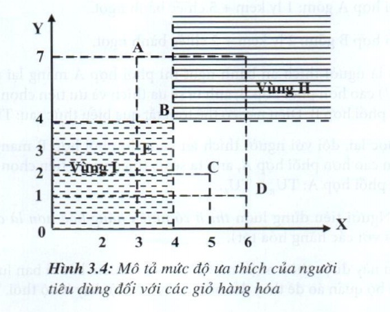 Lý thuyết bài phân tích tiêu dùng
