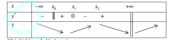 Cực trị của hàm số