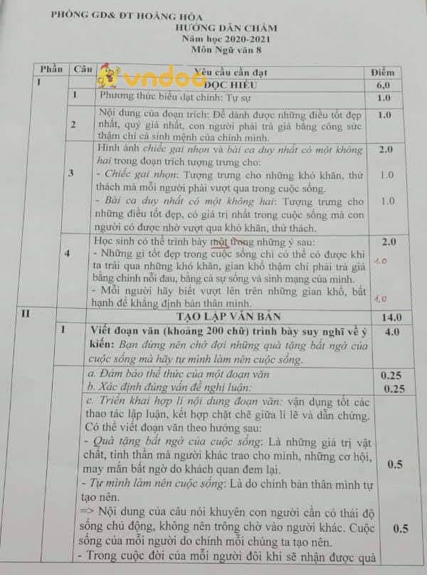 Đề thi học sinh giỏi lớp 8 môn Ngữ văn phòng GD&ĐT Hoằng Hóa năm 2020 - 2021