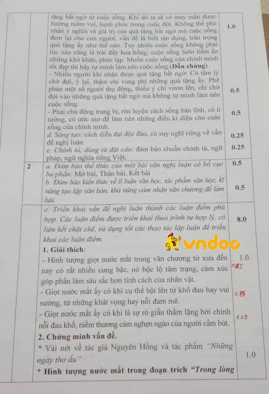Đề thi học sinh giỏi lớp 8 môn Ngữ văn phòng GD&ĐT Hoằng Hóa năm 2020 - 2021