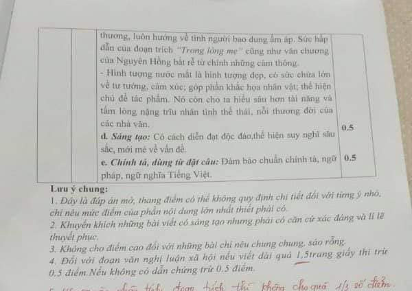 Đề thi học sinh giỏi lớp 8 môn Ngữ văn phòng GD&ĐT Hoằng Hóa năm 2020 - 2021