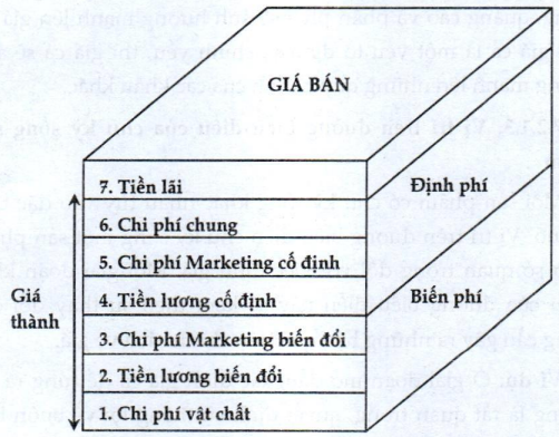 Lý thuyết các nhân tố ảnh hưởng đến giá