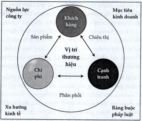 lý thuyết các phương pháp định giá