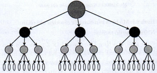 Lý thuyết cấu trúc kênh phân phối