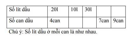 Đề thi học kì 2 lớp 3 môn Toán