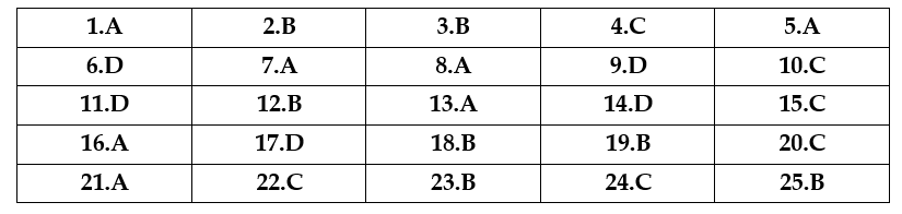 Đề thi học kì 2 Toán 10 năm học 2020 - 2021 Đề 1
