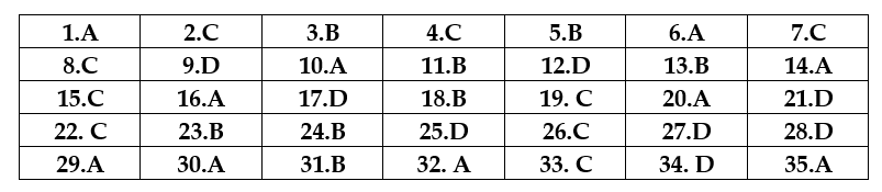 Đề thi học kì 2 Toán 11 năm học 2020 - 2021 Có đáp án