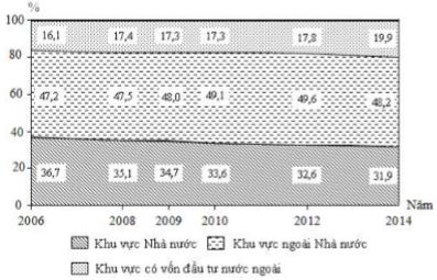 Đề thi học kì 2 lớp 12 môn Địa lý trường THPT Phan Ngọc Hiển, Cà Mau năm học 2020 - 2021