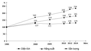 Đề thi học kì 2 lớp 12 môn Địa lý trường THPT Phan Ngọc Hiển, Cà Mau năm học 2020 - 2021