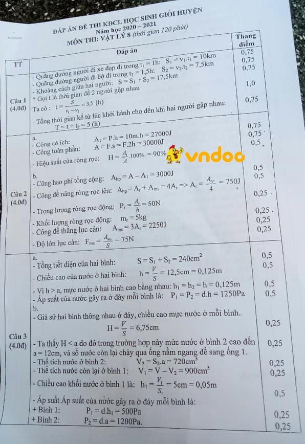 Đề thi học sinh giỏi lớp 8 môn Vật lý phòng GD&ĐT Đô Lương năm 2020 - 2021