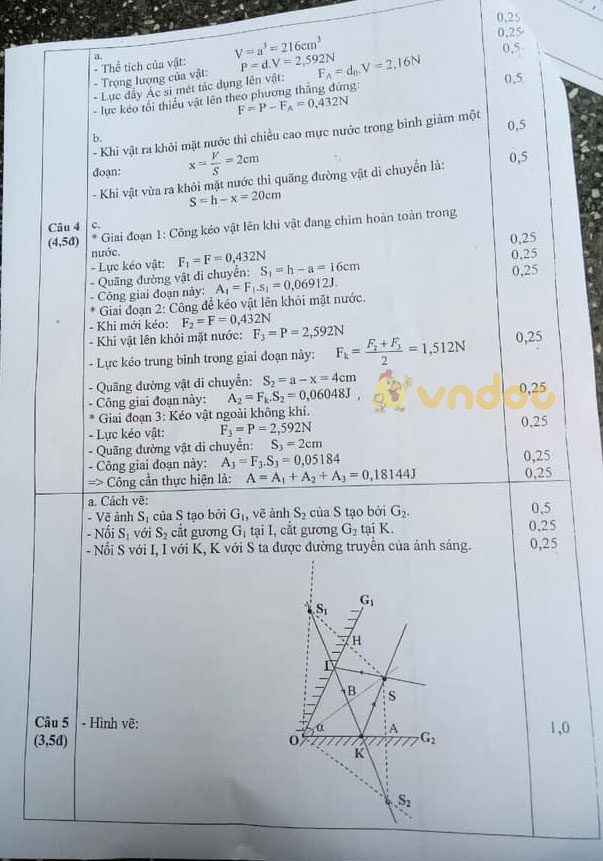 Đề thi học sinh giỏi lớp 8 môn Vật lý phòng GD&ĐT Đô Lương năm 2020 - 2021