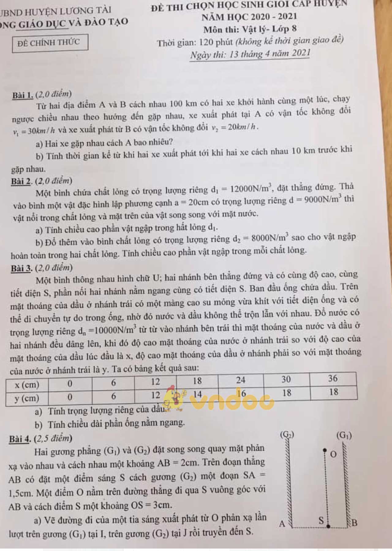 Đề thi học sinh giỏi lớp 8 môn Vật lý phòng GD&ĐT huyện Lương Tài năm 2020 - 2021