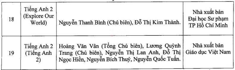 Hà Nội chốt danh mục SGK lớp 2 và lớp 6
