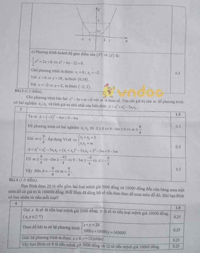 Đề thi học kì 2 Toán 9 Sở GD&ĐT Vĩnh Long năm 2020 - 2021