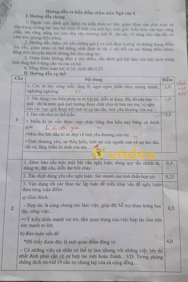 Đề thi học sinh giỏi lớp 8 môn Ngữ văn Phòng GD&ĐT Hưng Nguyên năm 2020 - 2021