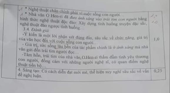 Đề thi học sinh giỏi lớp 8 môn Ngữ văn Phòng GD&ĐT Hưng Nguyên năm 2020 - 2021