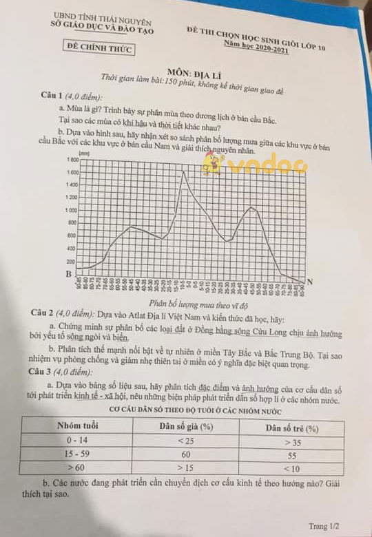 Đề thi học sinh giỏi lớp 10 môn Địa lý Sở GD&ĐT Thái Nguyên năm 2020 - 2021