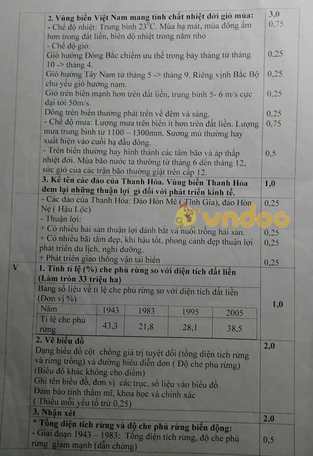 Đề thi học sinh giỏi lớp 8 môn Địa lý Phòng GD&ĐT Quan Hóa năm 2020 - 2021