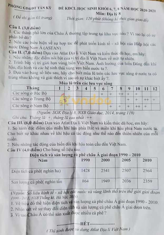 Đề thi học sinh giỏi lớp 8 môn Địa lý Phòng GD&ĐT Tân Kỳ năm 2020 - 2021