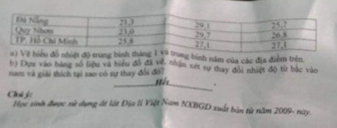 Đề thi học sinh giỏi lớp 8 môn Địa lý Phòng GD&ĐT Triệu Sơn năm 2020 - 2021