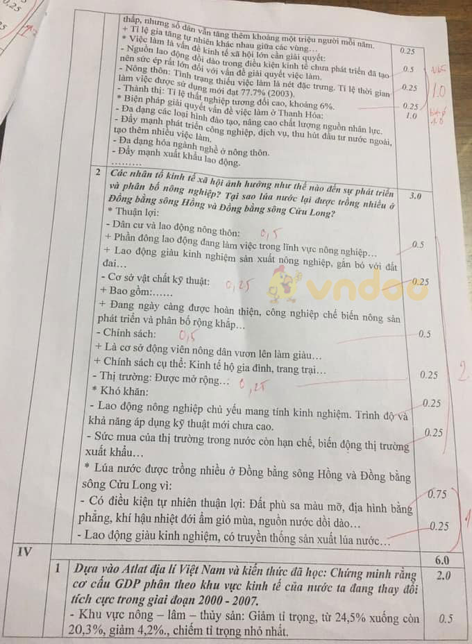 Đề thi học sinh giỏi lớp 9 môn Địa lý Phòng GD&ĐT Thanh Hóa năm 2020 - 2021