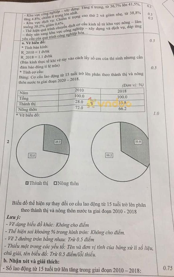 Đề thi học sinh giỏi lớp 9 môn Địa lý Phòng GD&ĐT Thanh Hóa năm 2020 - 2021
