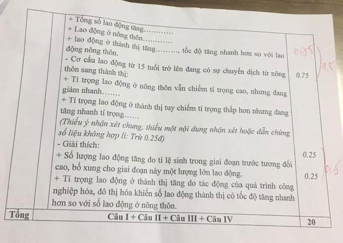 Đề thi học sinh giỏi lớp 9 môn Địa lý Phòng GD&ĐT Thanh Hóa năm 2020 - 2021