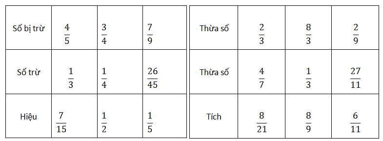 Toán lớp 4 trang 170