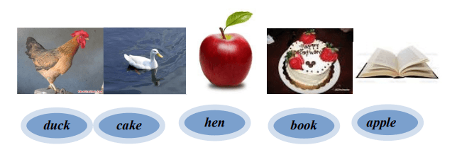 Bộ đề thi học kỳ 2 môn Tiếng Anh lớp 2 năm 2021 CÓ ĐÁP ÁN