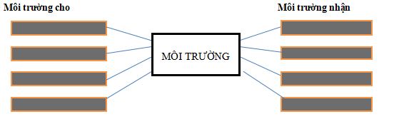 Đề thi học kì 2 lớp 5 môn Khoa học