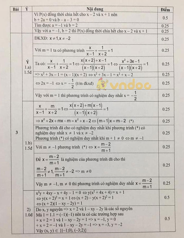 Đề thi học sinh giỏi lớp 8 môn Toán Phòng GD&ĐT Tiền Hải năm 2020 - 2021