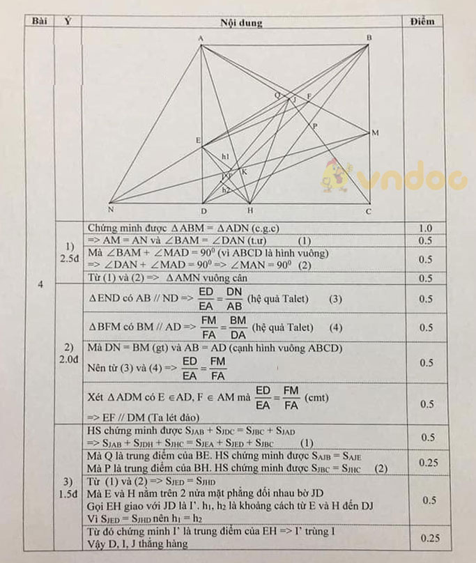 Đề thi học sinh giỏi lớp 8 môn Toán Phòng GD&ĐT Tiền Hải năm 2020 - 2021
