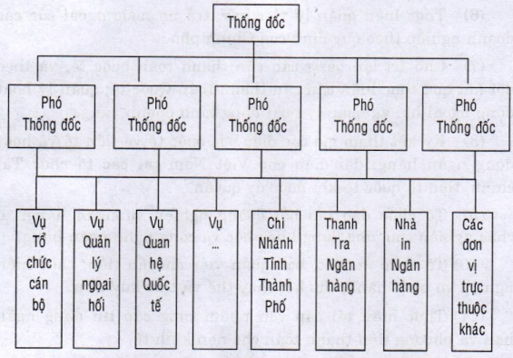 ngân hàng nhà nước Việt Nam