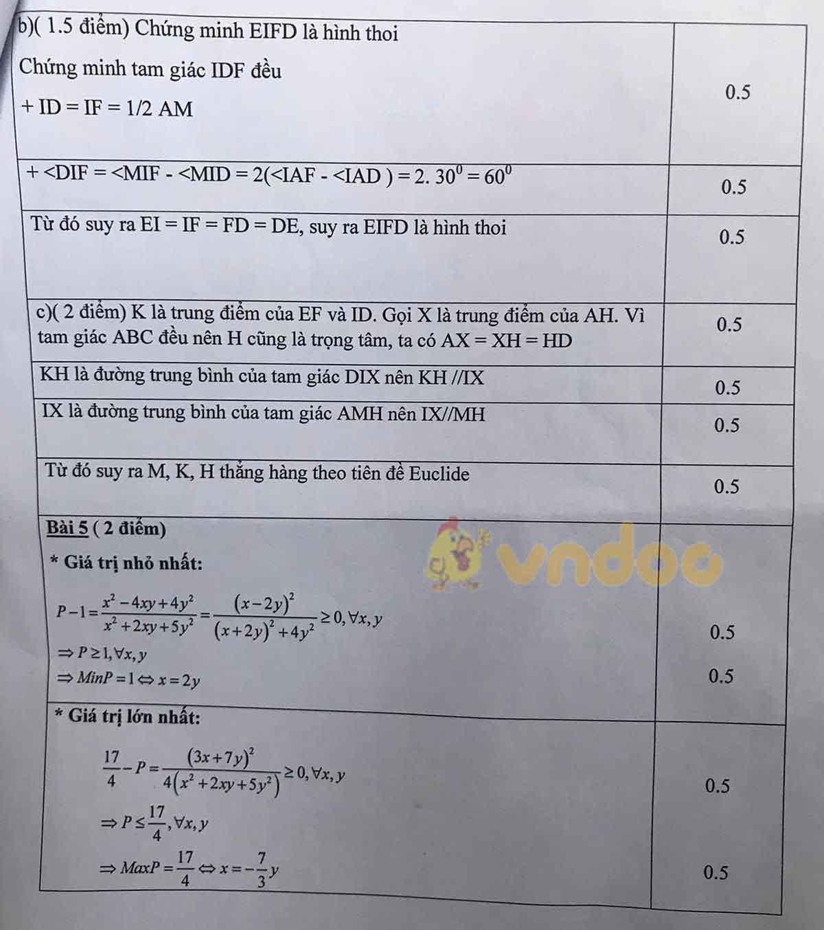 Đề thi học sinh giỏi lớp 8 môn Toán Phòng GD&ĐT Quảng Xương năm 2020 - 2021