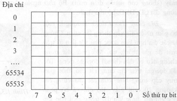 lý thuyết máy tính điện tử