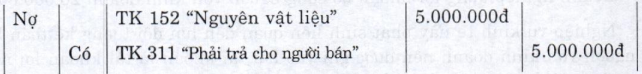 các ví dụ ghi sổ kép