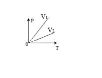 Đề thi học kì 2 môn Vật lý lớp 10 trường THPT Đa Phúc, Hà Nội