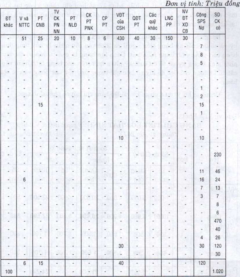 Đối chiếu và kiểm tra