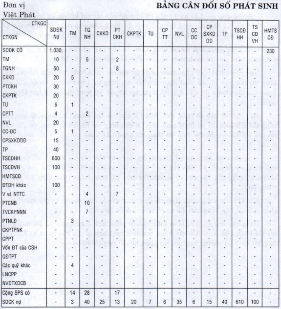 Đối chiếu kiểm tra tài khoản