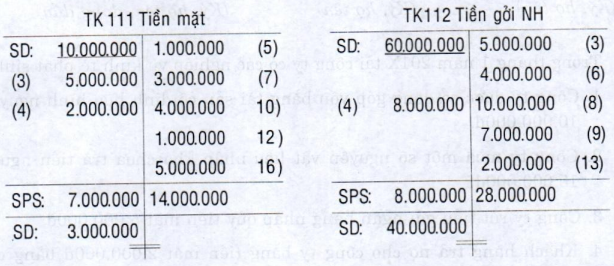 Mối quan hệ giữa tài khoản và bảng cân đối kế toán