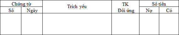 Nội dung và kết cấu tài khoản