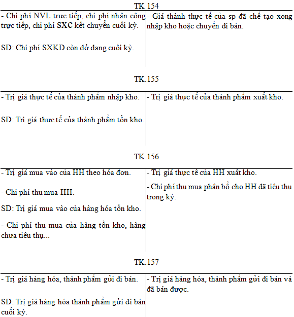 Nội dung và kết cấu tài khoản kế toán