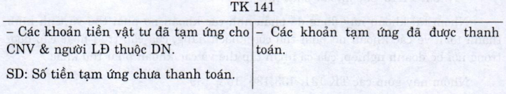 Nội dung và kết cấu tài khoản kế toán