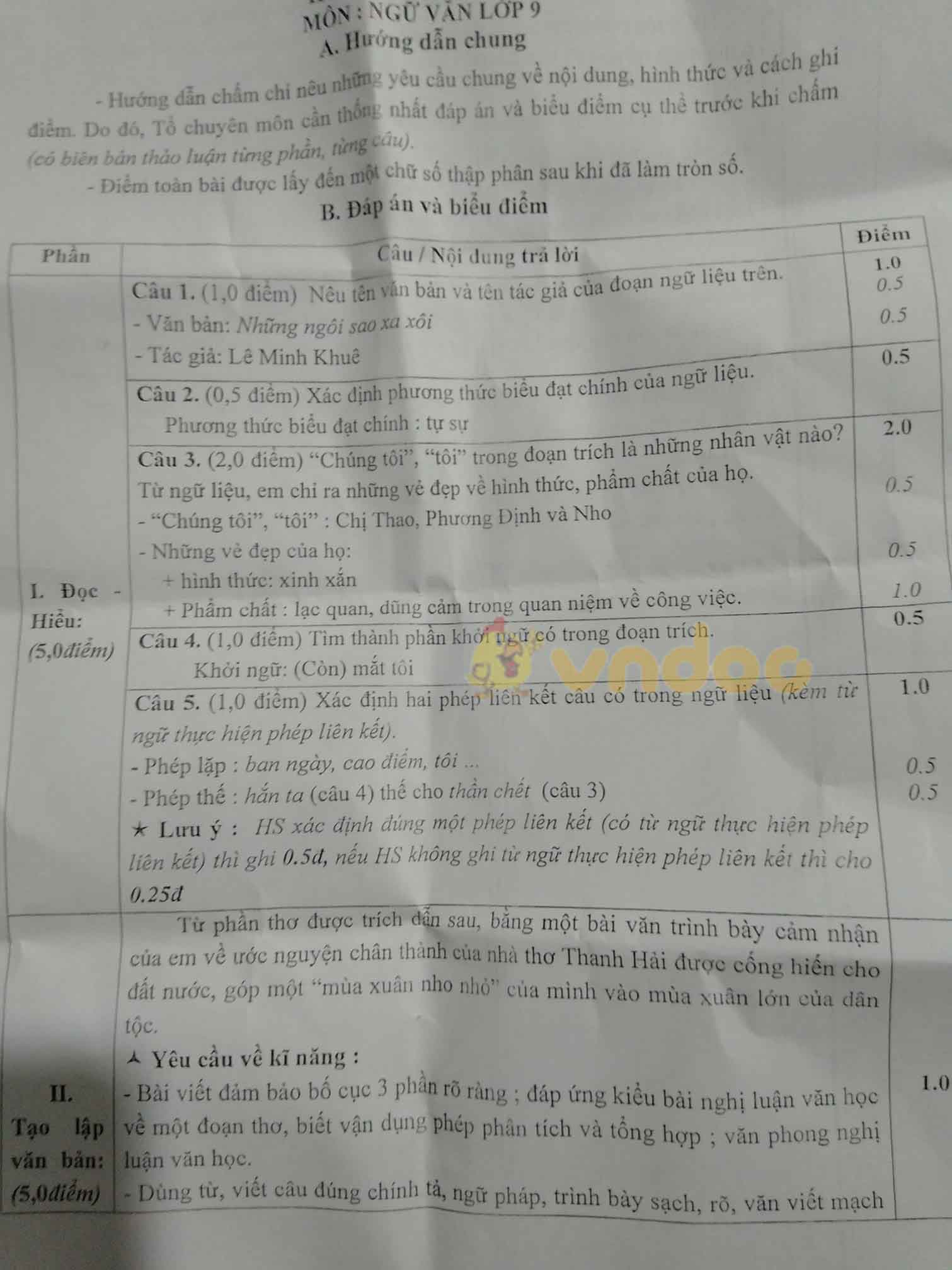 Đề thi học kì 2 lớp 9 môn Văn Phòng GD&ĐT Thành phố Huế năm 2020 - 2021