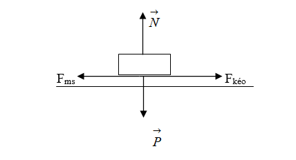Công thức Vật lý lớp 10 đầy đủ