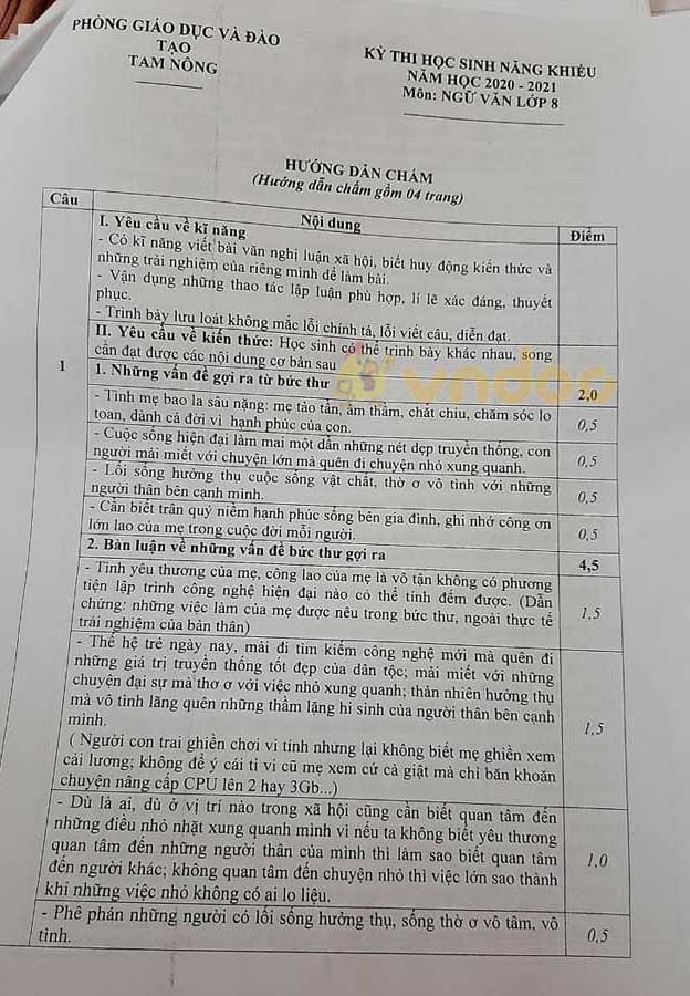 Đề thi học sinh giỏi lớp 8 môn Ngữ văn Phòng GD&ĐT Tam Nông năm 2020 - 2021