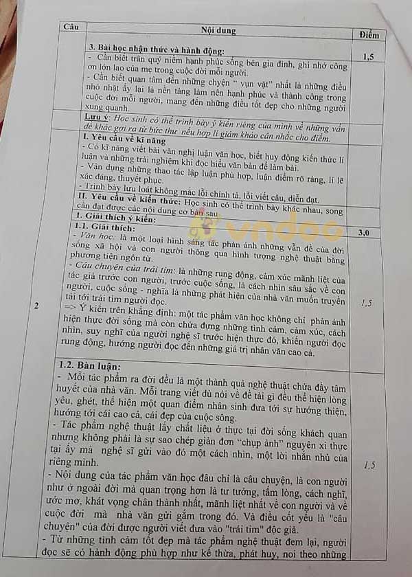 Đề thi học sinh giỏi lớp 8 môn Ngữ văn Phòng GD&ĐT Tam Nông năm 2020 - 2021