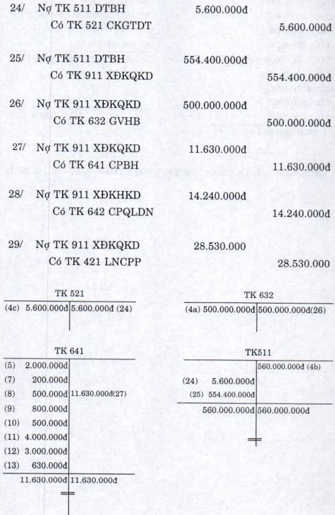Kế toán quá trình kinh doanh của doanh nghiệp thương mại