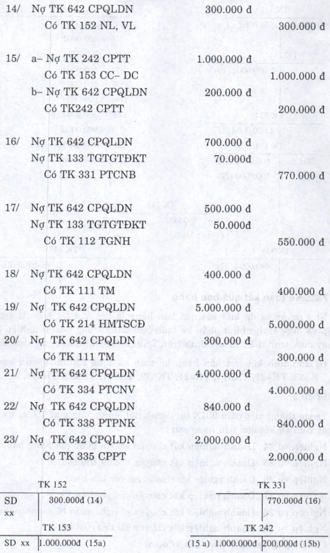 Kế toán quá trình kinh doanh của doanh nghiệp thương mại